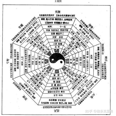 八門金鎖陣破解|古代战法中的八门金锁阵是如何摆的？如何破解？